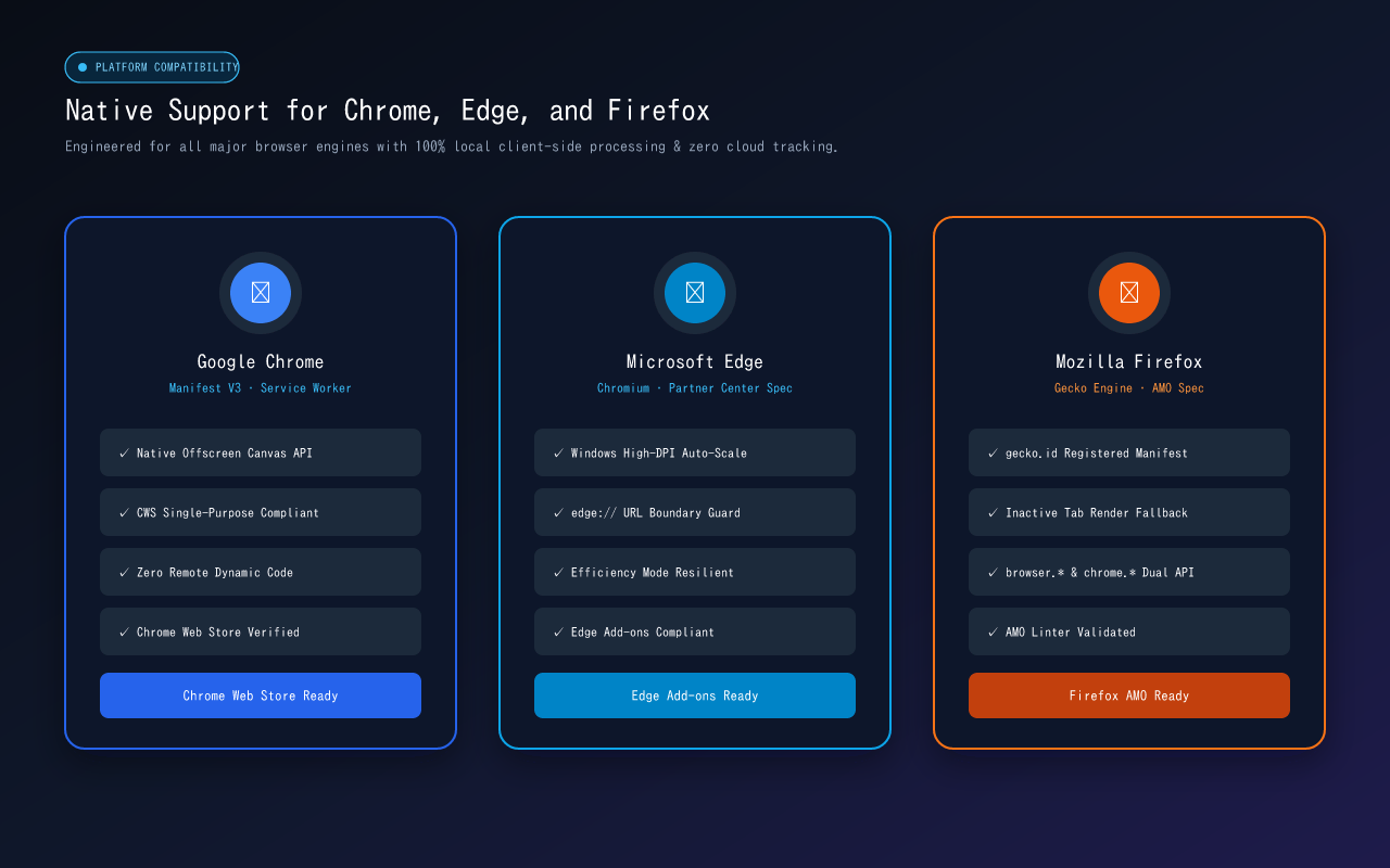 AutoPaginate compatibility screen showing support across multiple desktop browsers